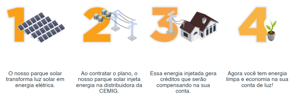 Energia Solar Distribuida